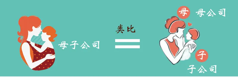母公司与子公司的法律关系是怎样的？