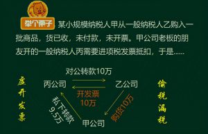 增值税和企业所得税的税务筹划方法，附含100个税筹案例，供参考