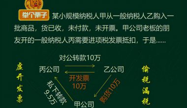增值税和企业所得税的税务筹划方法，附含100个税筹案例，供参考