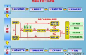 会计是怎么做账的？新手会计做账的8个步骤，全套做账资料可抱走