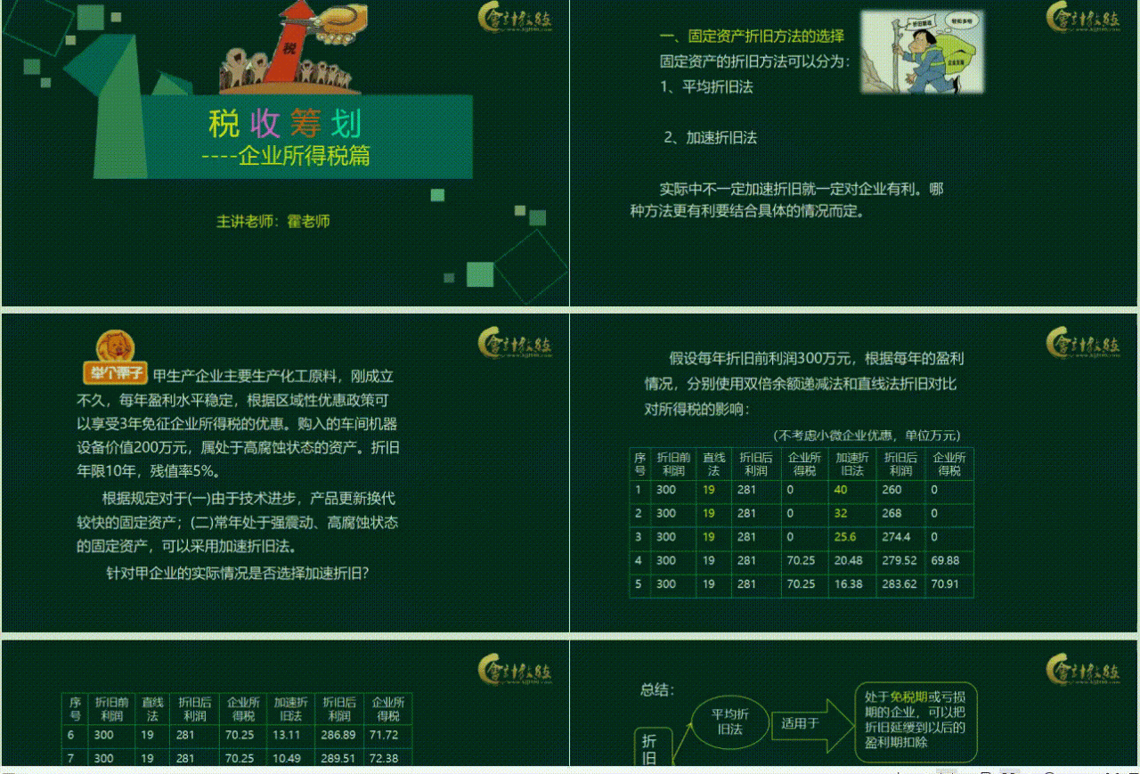 增值税和企业所得税的税务筹划方法，附含100个税筹案例，供参考