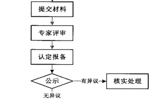 高新技术企业认定，需要提交哪些材料？这些攻略赶紧了解