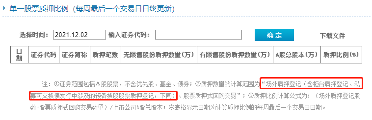 整理！股票质押流程&关注要点&披露要求！