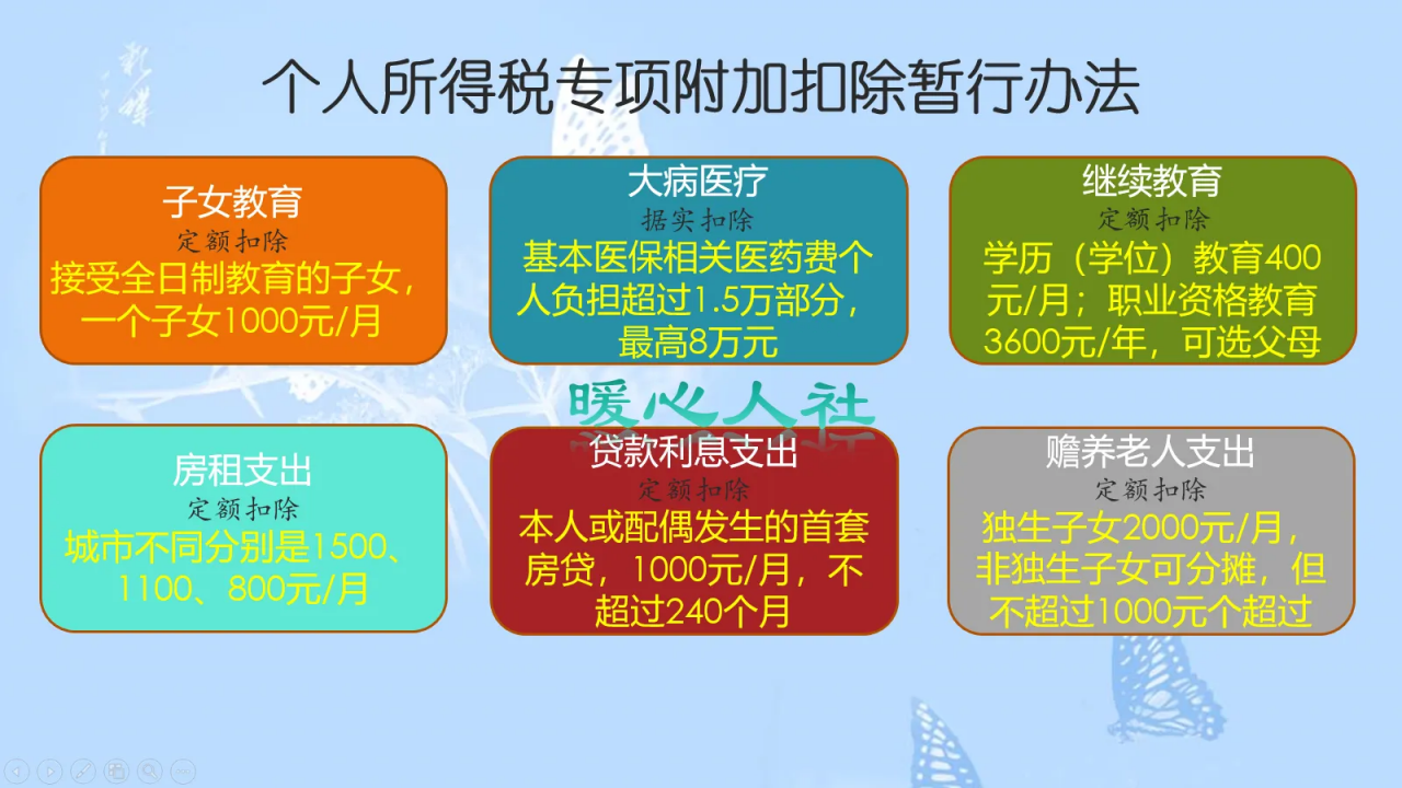 工资一万元，个人需要缴纳多少税？有人能一分钱不交吗？