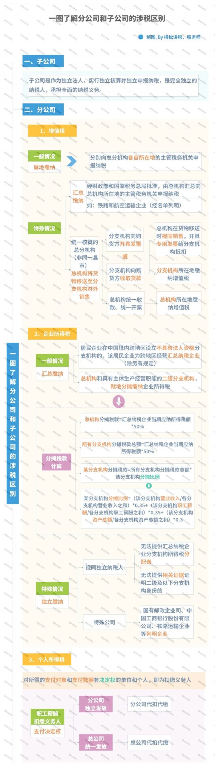 企业、公司、个体户、分公司、子公司、有限公司有啥区别？今天统一回复！