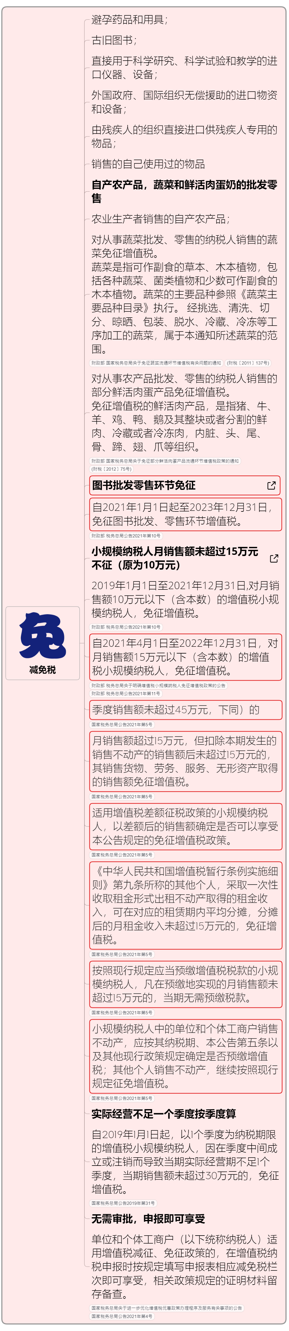 增值税和房产税又有新政策了