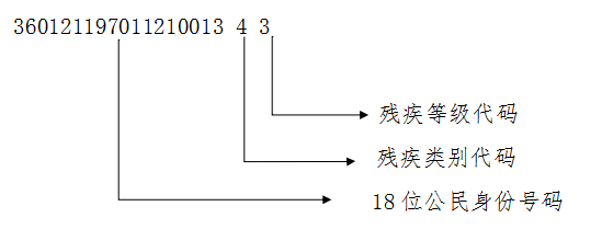 2022年！残疾朋友激动哭了，残疾人证的优惠政策来了！