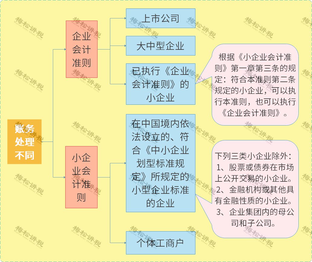 企业、公司、个体户、分公司、子公司、有限公司有啥区别？今天统一回复！