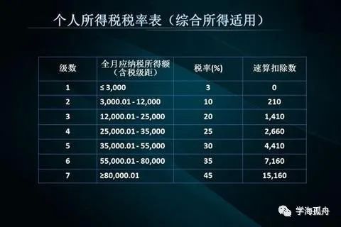 税后收入怎么计算