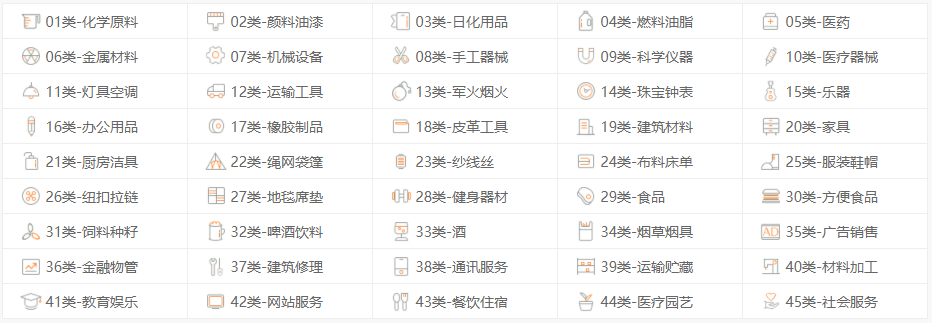 商标原来有这么多分类 概述商标45个类别
