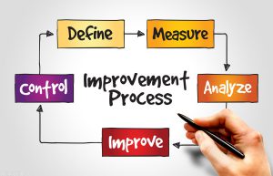 版权登记注册流程是什么？版权登记的收费标准是什么？