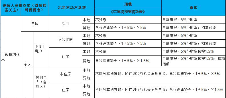 个人出租房屋的税费有哪些？怎么算？