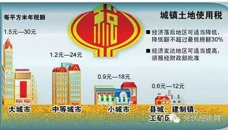 【土地讲堂】土地使用税及其计算方式