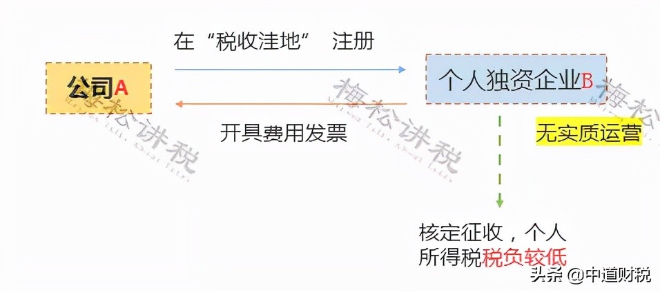突发，取消核定征收！税务局刚刚通知！2022年1月1日执行