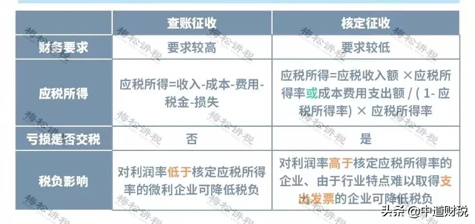 突发，取消核定征收！税务局刚刚通知！2022年1月1日执行