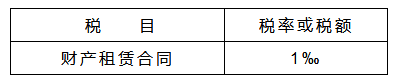 个人出租房屋的税费有哪些？怎么算？