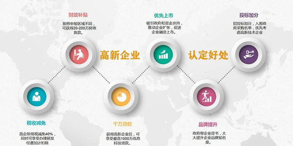 干货！！2022国家高新技术企业申报攻略