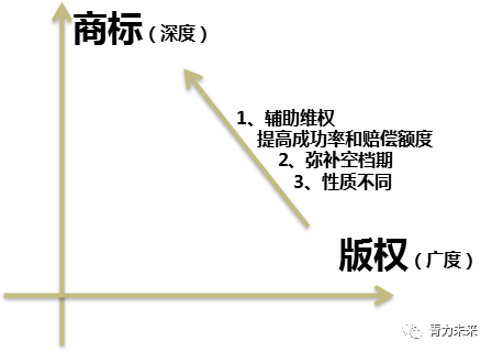 ｢版权登记的流程和价格｣