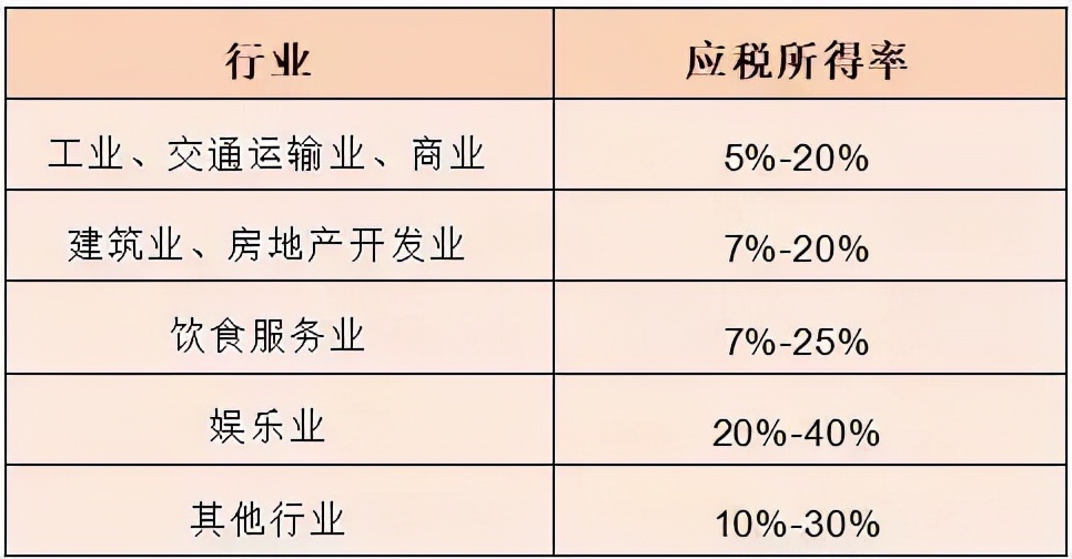 个体户税收优惠政策