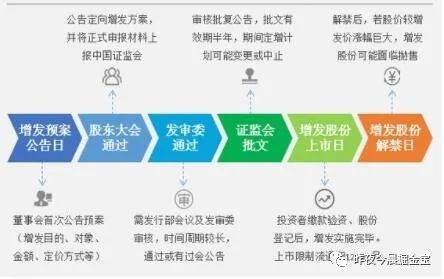 每日一课|股票定增取消是什么意思？是利好还是利空？