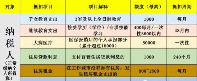 房贷该如何办理退税？