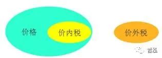 增值税销项、进项税额的计算