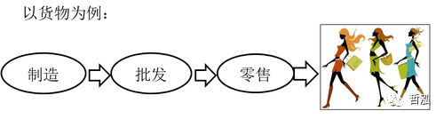 增值税销项、进项税额的计算