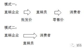 增值税销项、进项税额的计算