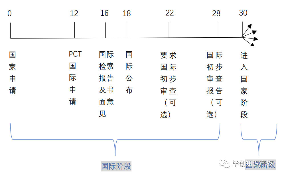 PCT专利申请是什么？流程是什么？看这里！