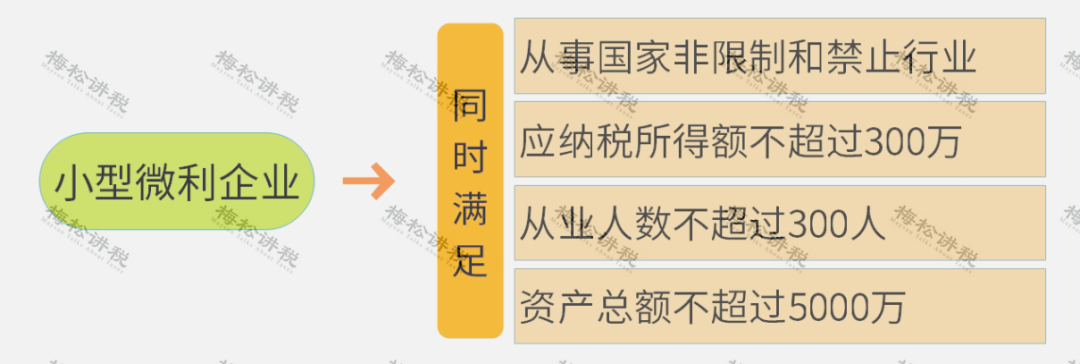 社保减免延长至2022年！小微企业减免税力度加大！