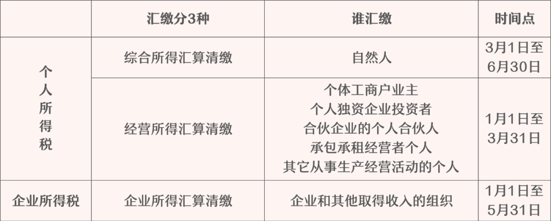 2021年个人所得税「退补税」正式开始！个税退税全面指南来了！