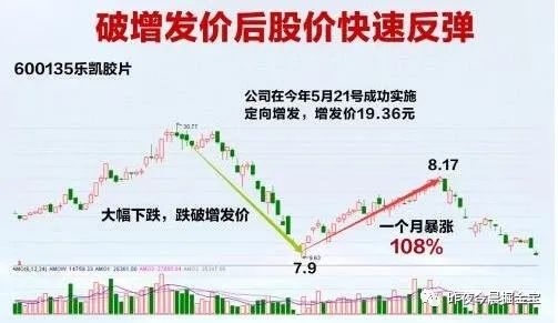 每日一课|股票定增取消是什么意思？是利好还是利空？