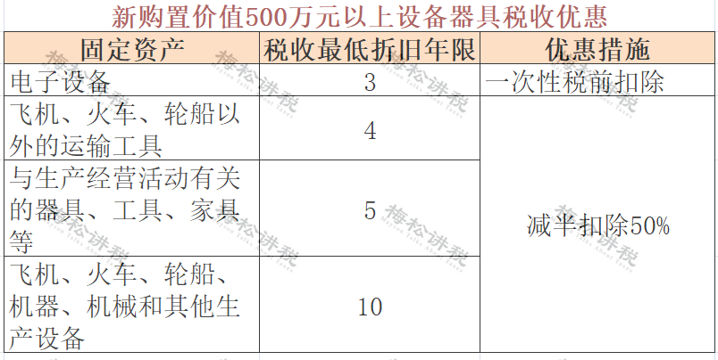 社保减免延长至2022年！小微企业减免税力度加大！