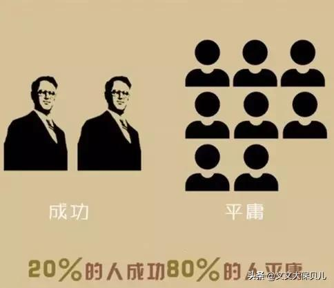 “二八定律”是什么意思？