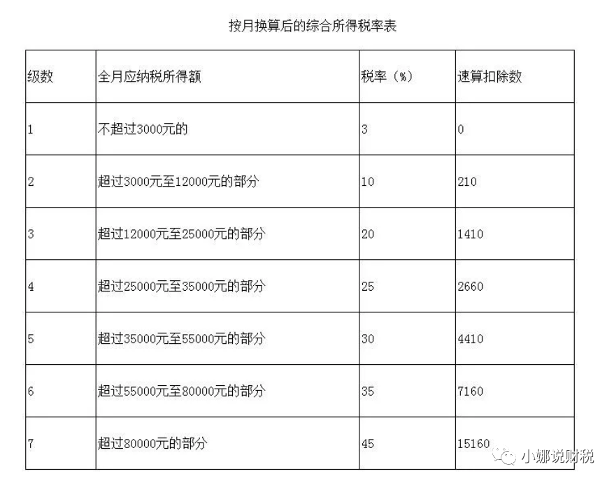年终奖发了没？个税怎么算，你知道吗？