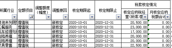 个体工商户与个人独资企业有哪些区别？个体户有哪些优势？