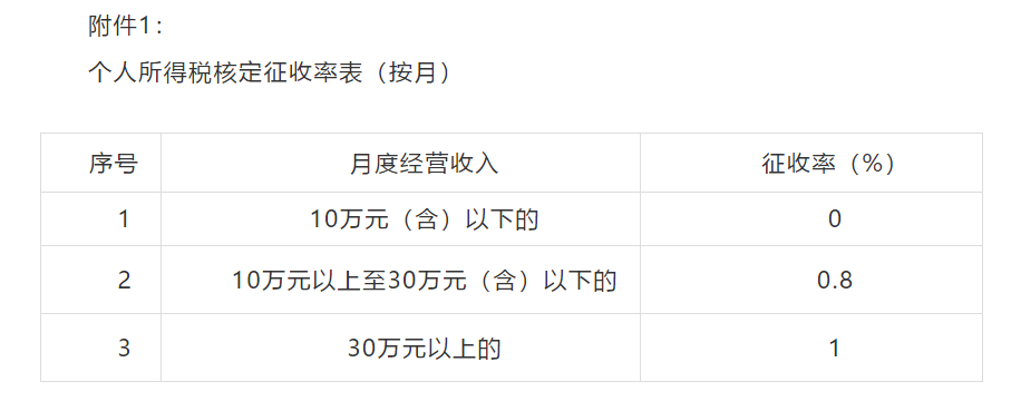个体工商户与个人独资企业有哪些区别？个体户有哪些优势？