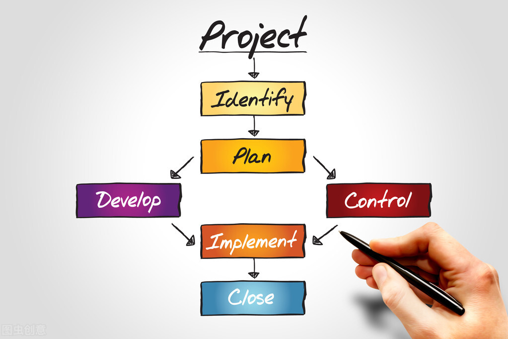 华瑞财税：公司增加注册资本流程