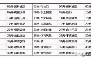 商标分类表，申请商标必须要了解45个类别范围？