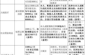 个人所得税申报计算示范