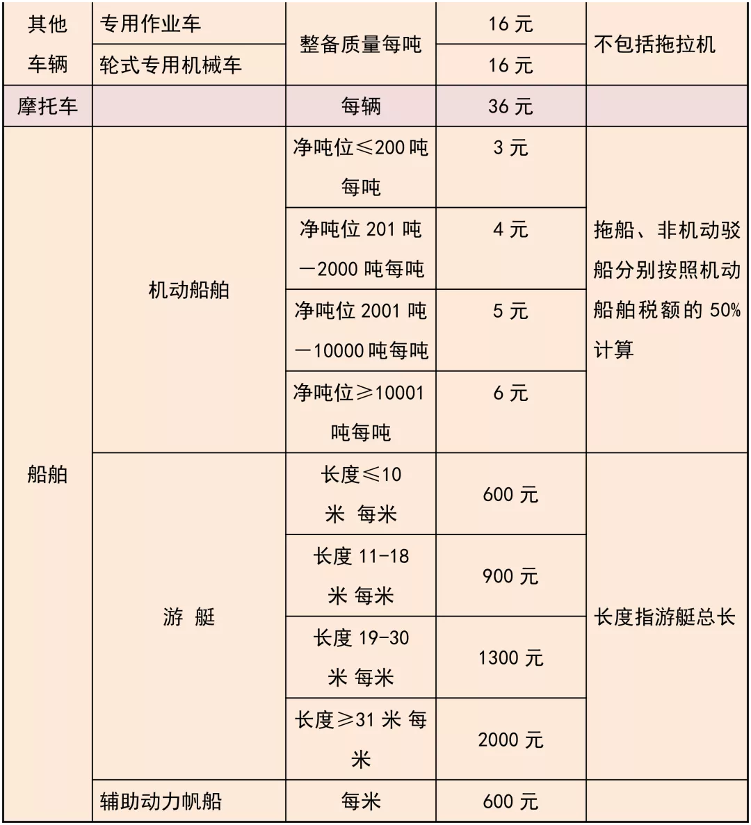 什么是车船税？车船税怎么交？