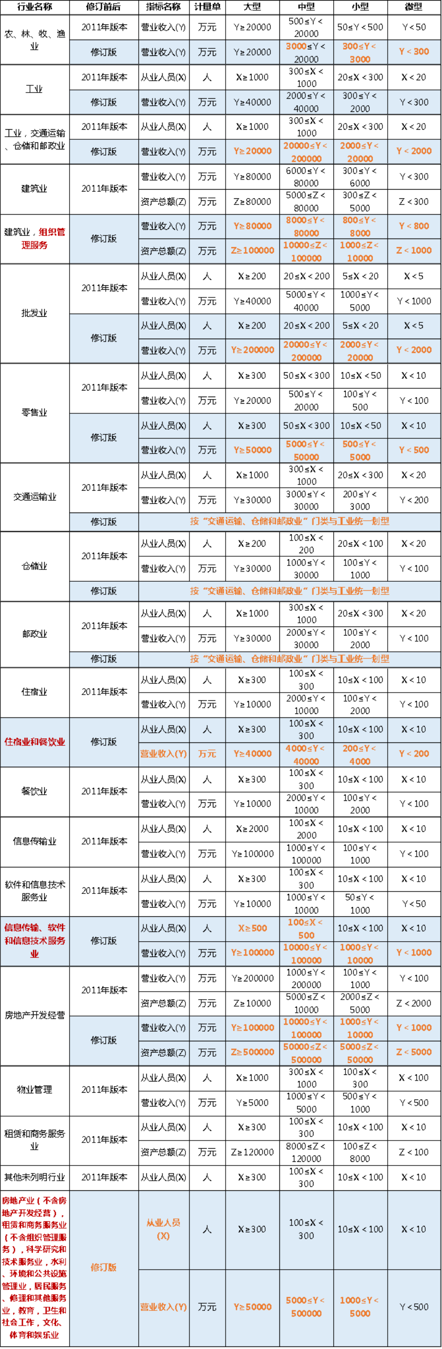 什么是小微企业？认定标准你搞清楚了吗