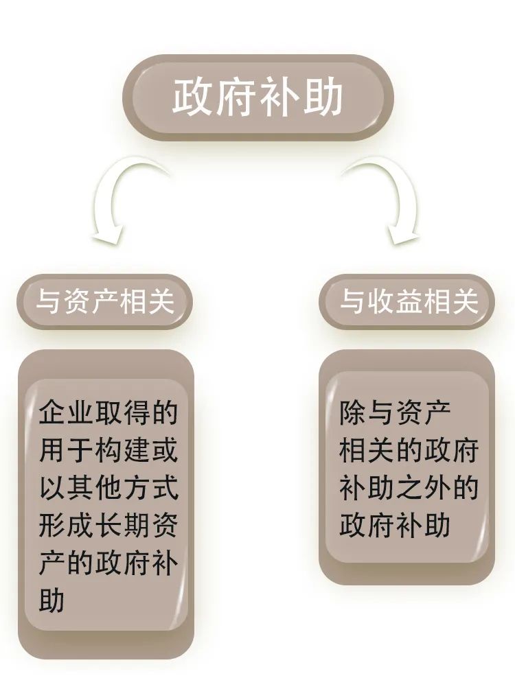 【关注】政府补助需要缴纳企业所得税吗？