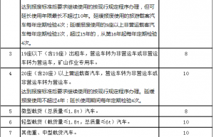 汽车的使用年限一般是多少年 2021各类型汽车规定使用年限表