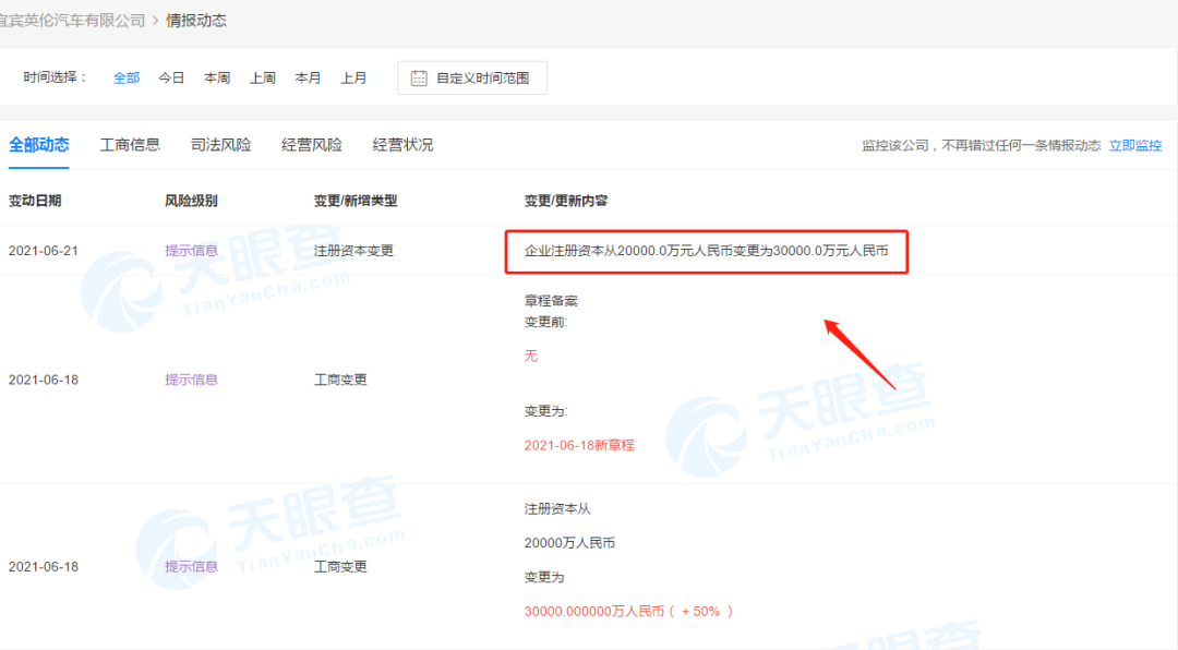 公司注册资金越多越好还是越少越好？