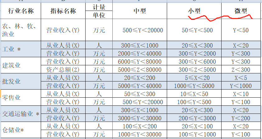 什么是小微企业？认定标准你搞清楚了吗