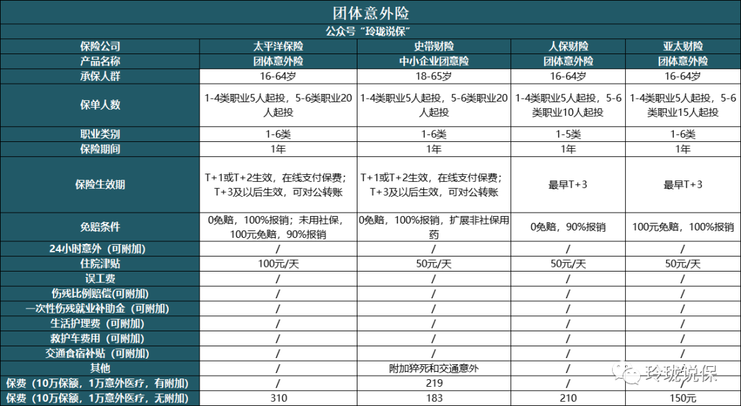 企业雇主怎么给员工买保险? 企业雇主怎么给员工买保险?