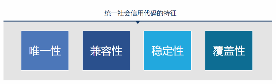 【基本概念】什么是统一社会信用代码？