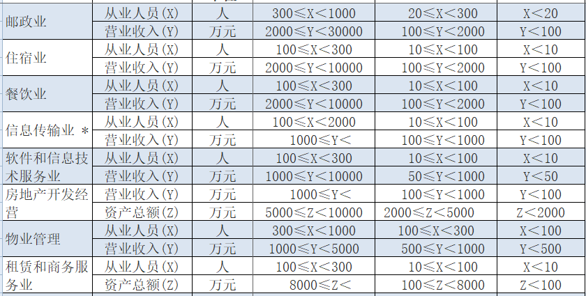 什么是小微企业？认定标准你搞清楚了吗