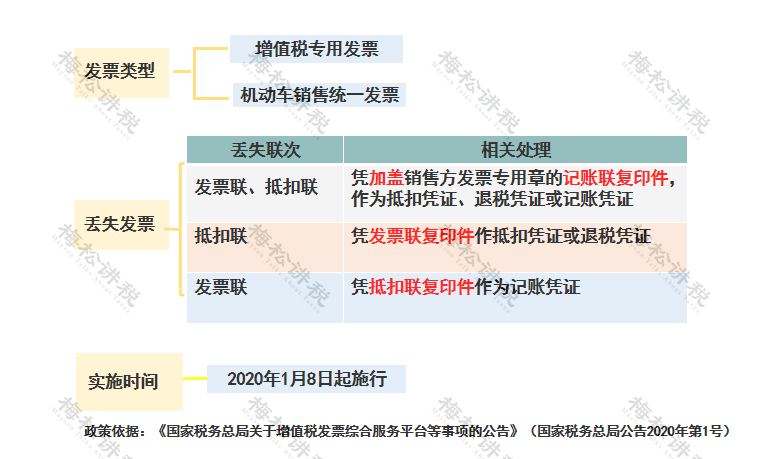 发票丢了怎么办？税局明确了！10月23日起，必须这么处理！
